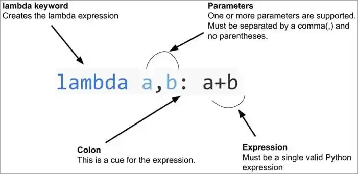 lambda expression