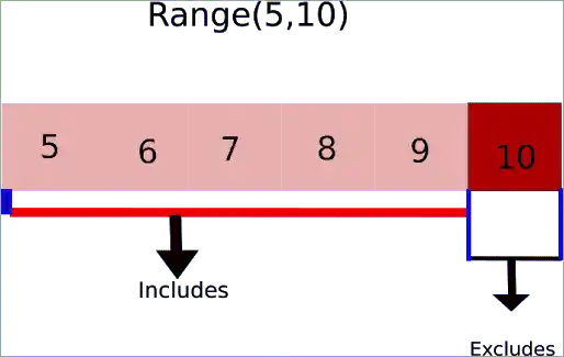 parameter is exclusive