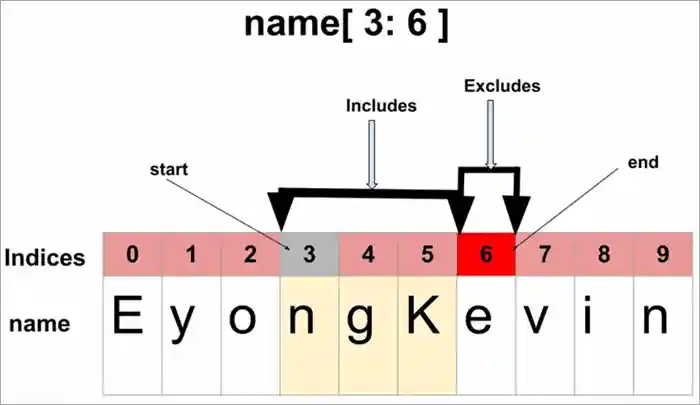 String slicing operator