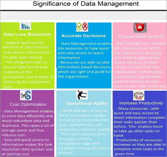data management in data modeling