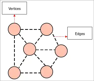Python Graph