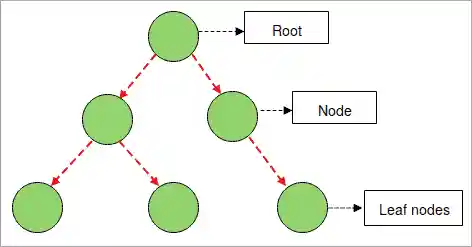 Python Tree
