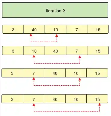 bubble_sort_ - Iteration 2