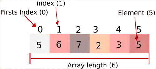array_representation