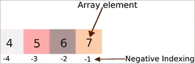 Negative_indexing