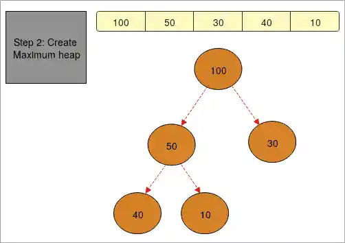 maximum heap - Step 2