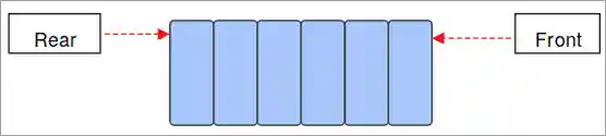 Cinema ticket counter - FIFO Example