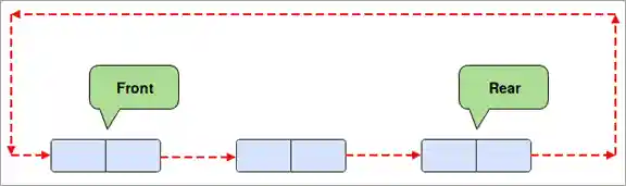 Python Circular Queue