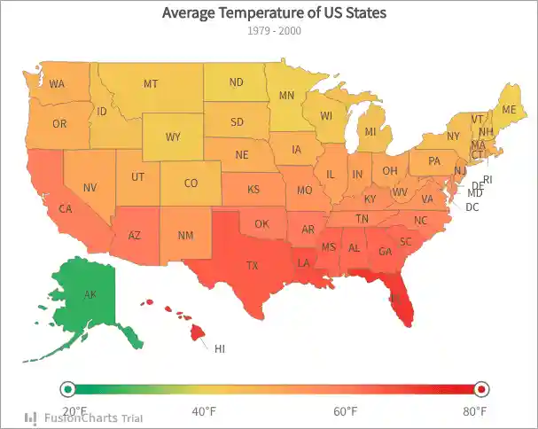 average temperature chart
