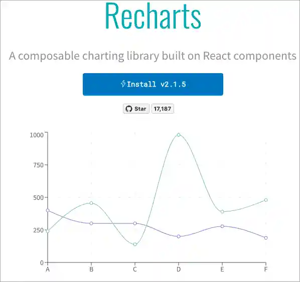 recharts