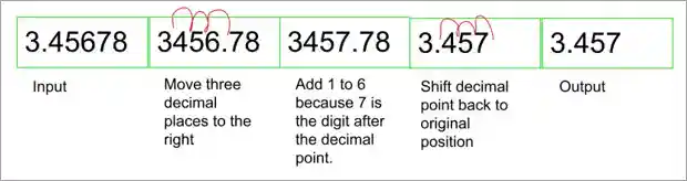 Rounding Numbers