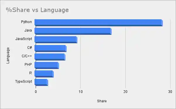 fact_check_java_projects