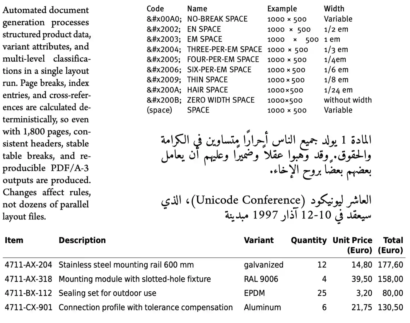 Typography example