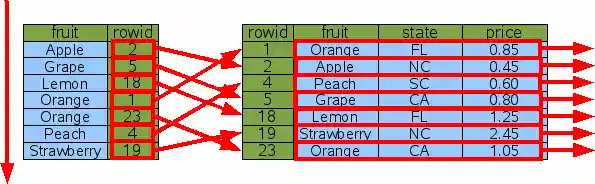 figure 18