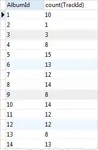 SQLite GROUP BY with COUNT function