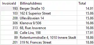 SQLite BETWEEN Numbers example