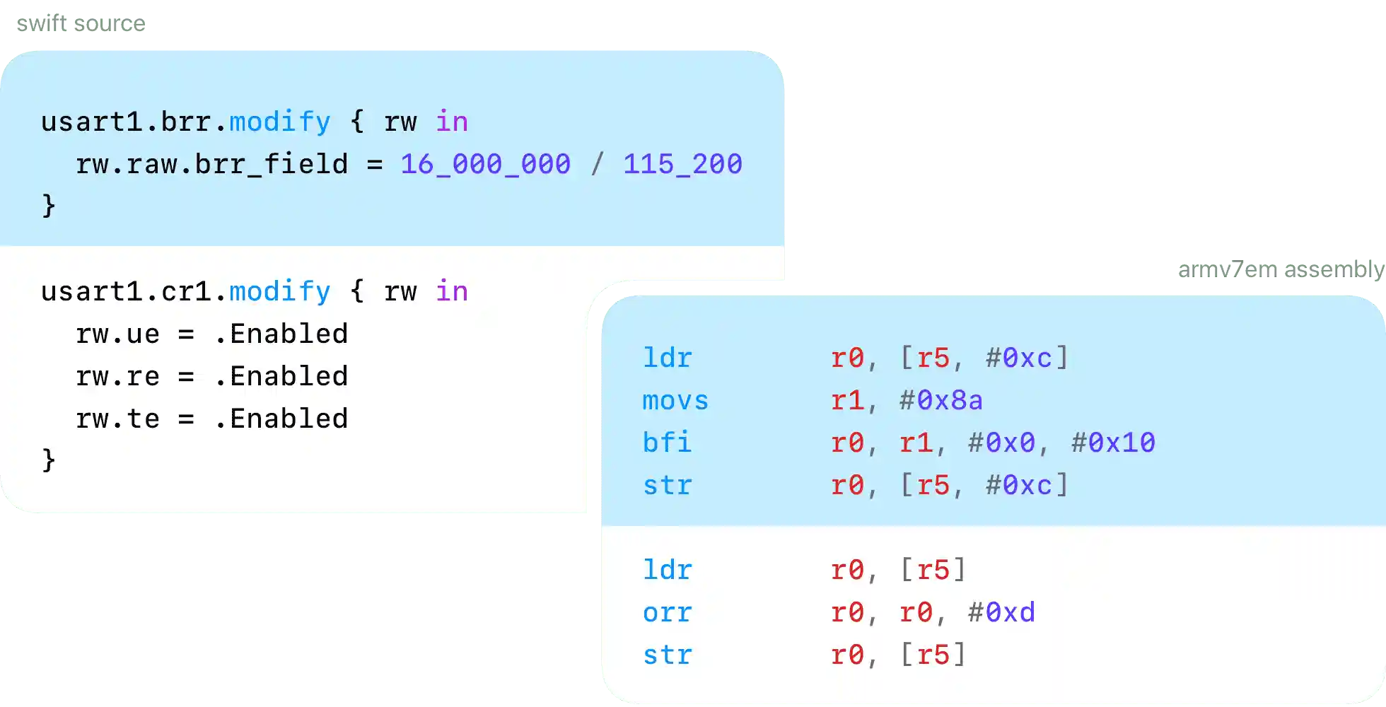 Ergonomic and performant