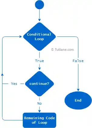 Python continue statement flow chart diagram