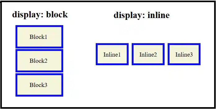 CSS Box Model Display