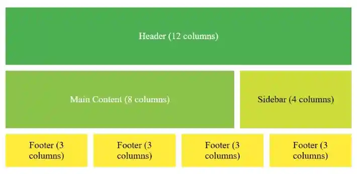 CSS Grid 12 Column