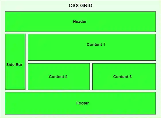 Grid Layout Example