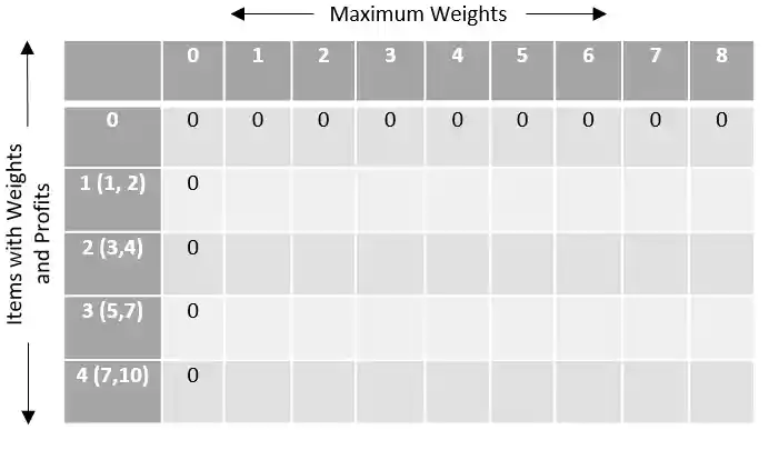 0-1_knapsack_problems