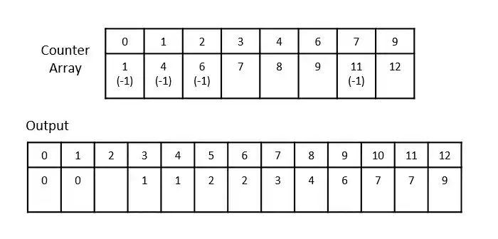 Add_remaining_values