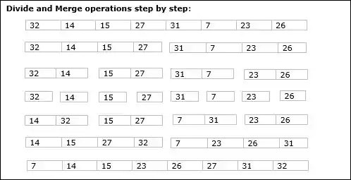 Merge Sort algorithm