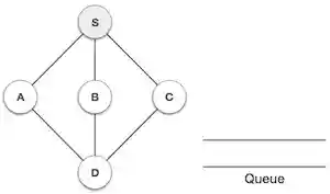 Breadth First Search Step Two