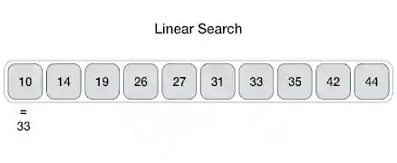 linear_search_diagram