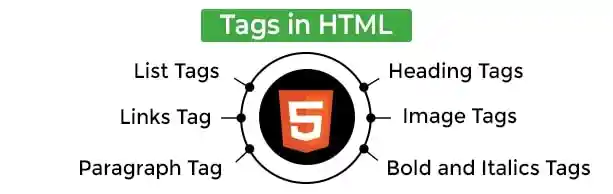HTML Tags