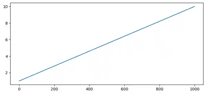 Hiding Description plot