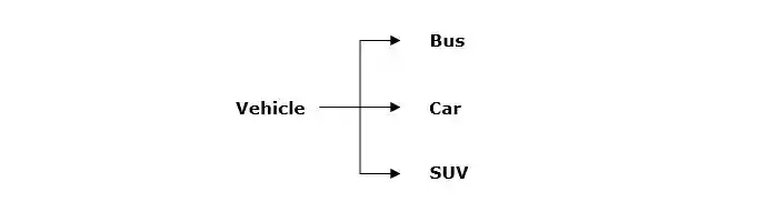 class object in python