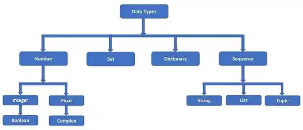 data_types