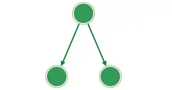 decision making statements