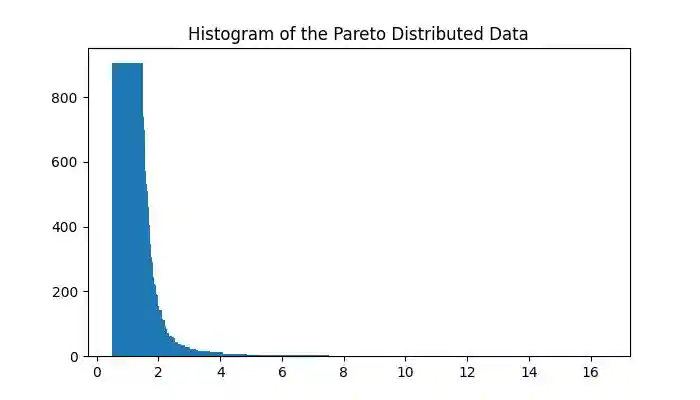 Random Paretovariate Method