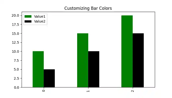 Customizing Bar Colors