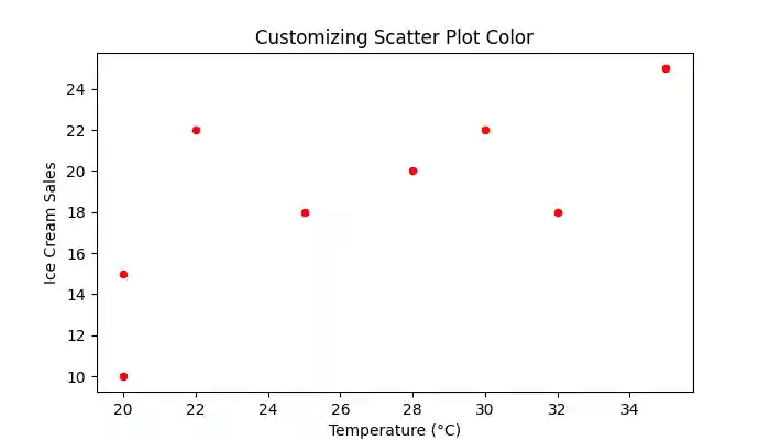 Customizing Scatter Plot Color