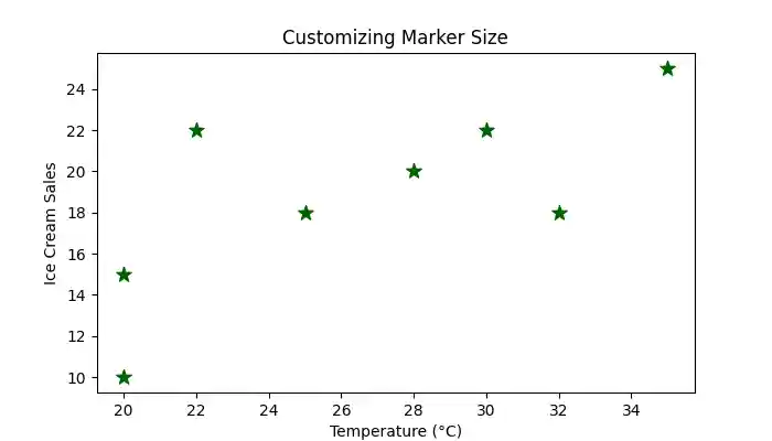 Customizing scatter Plot Marker Size