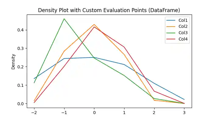Density Plot with Custom Evaluation