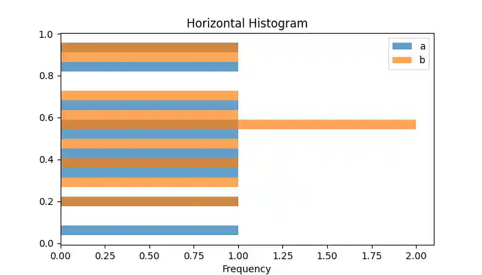 Horizontal Histogram