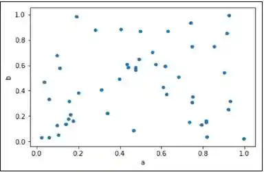 Scatter Plot
