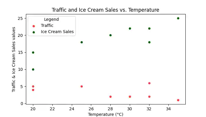 Scatter Plot Multiple Columns on the Same Axes