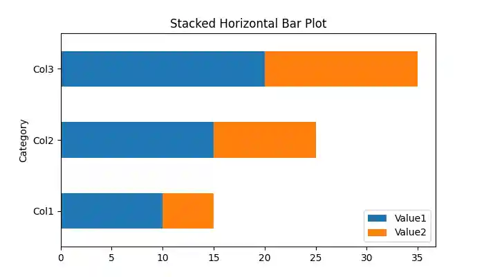 Stacked Horizontal Bar Plot