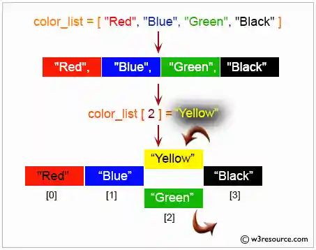 Python List: modify an element in the list
