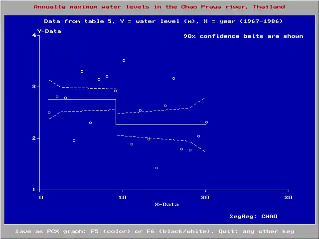 segmented regression type
              5