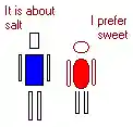 salty soil model