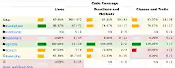 Code Coverage Analysis