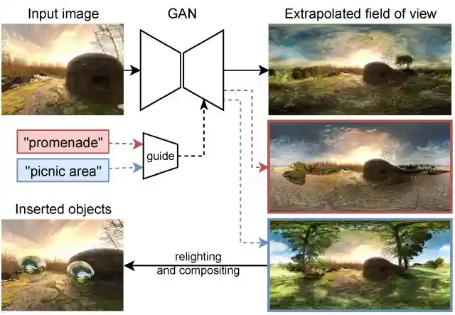 3dv 360 extrapolation thumbnail