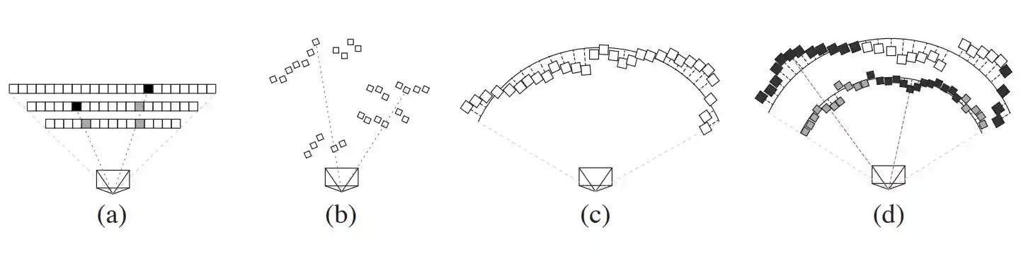 eccv20 mdp deep multi depth panorama thumbnail